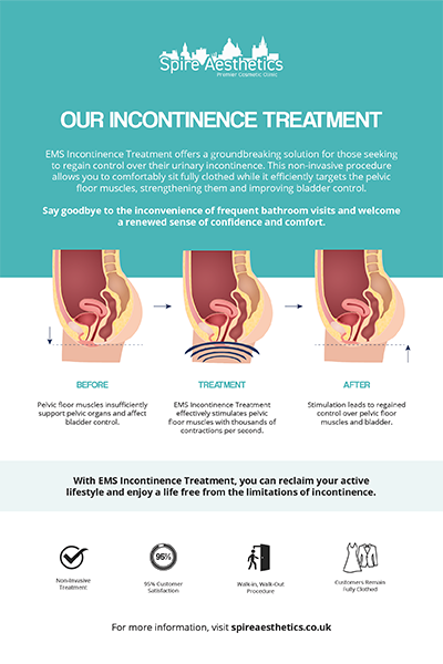 image of how urge incontinence Caversham treatment works
