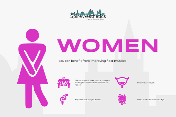 Image of Ems urge incontinence treatment Caversham benefits